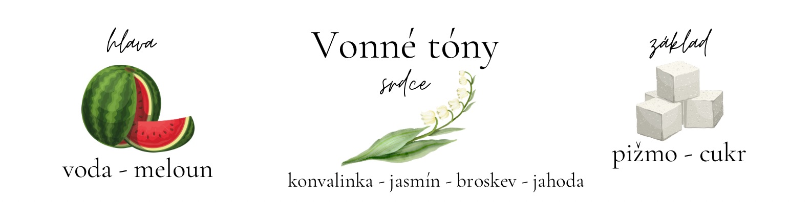 složení parfém